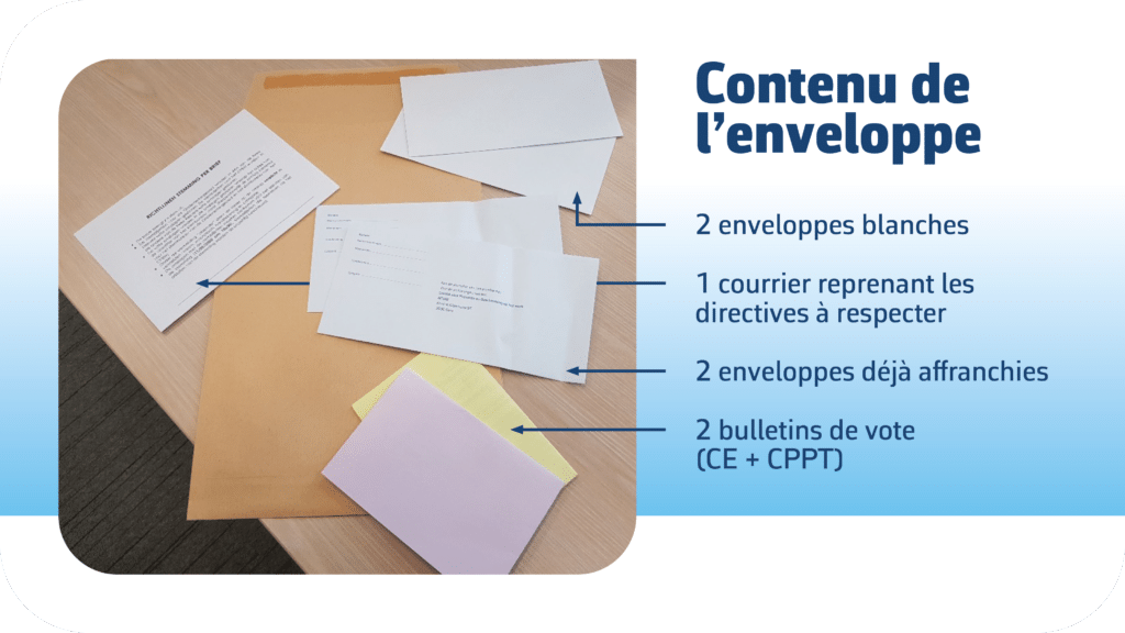 Contenu de l'enveloppe